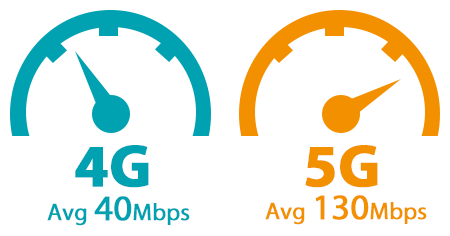4g vs 5G