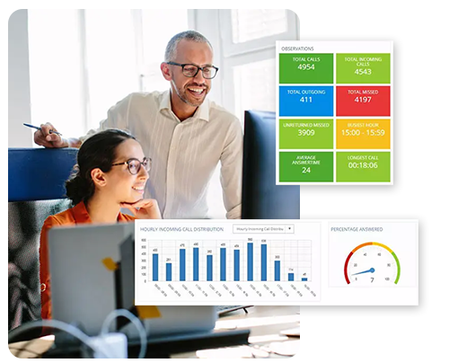 Analytic Features for VoIP Phone System